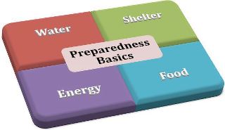preparednessBasics